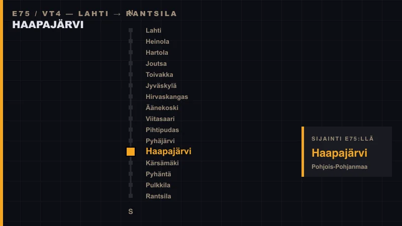 Haapajärvi sijainti E75-tiellä — skemaattinen reittikartta Lahdesta Rantsilaan
