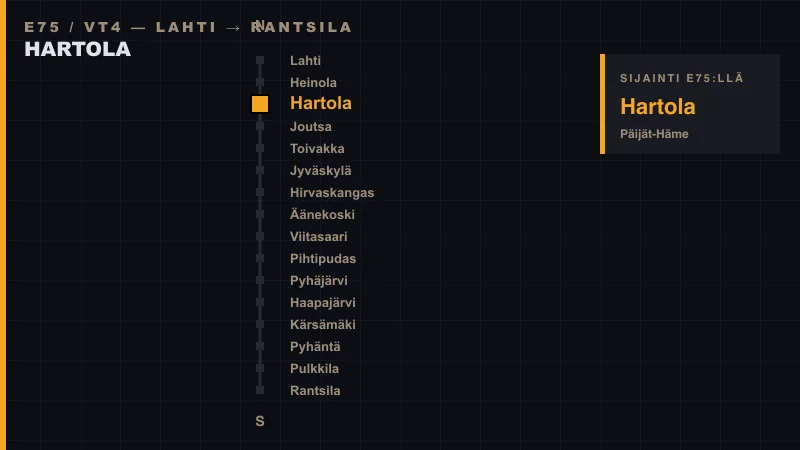 Hartola sijainti E75-tiellä — skemaattinen reittikartta Lahdesta Rantsilaan