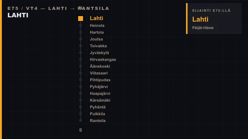 Helsinki sijainti E75-tiellä — skemaattinen reittikartta Lahdesta Rantsilaan