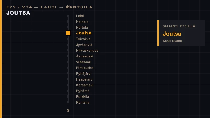 Joutsa sijainti E75-tiellä — skemaattinen reittikartta Lahdesta Rantsilaan