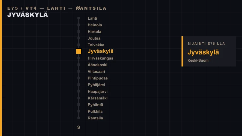 Jyväskylä sijainti E75-tiellä — skemaattinen reittikartta Lahdesta Rantsilaan
