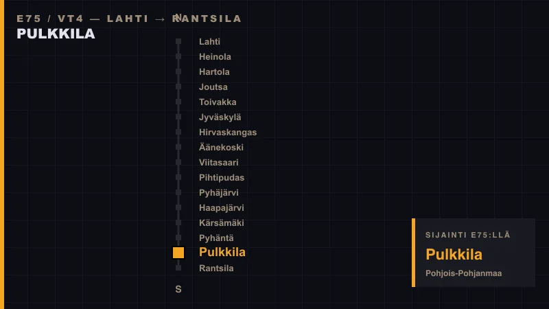 Pulkkila sijainti E75-tiellä — skemaattinen reittikartta Lahdesta Rantsilaan