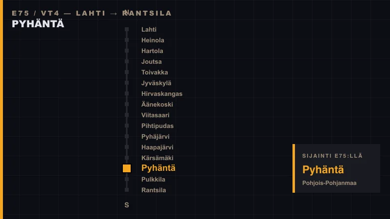 Pyhäntä sijainti E75-tiellä — skemaattinen reittikartta Lahdesta Rantsilaan