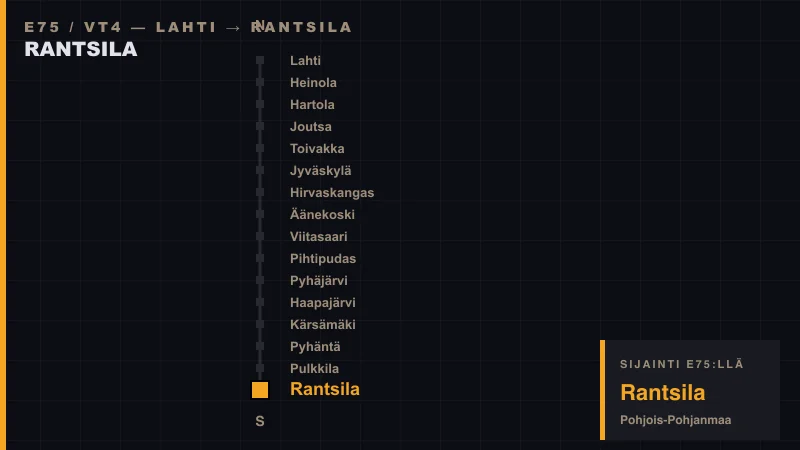 Rantsila sijainti E75-tiellä — skemaattinen reittikartta Lahdesta Rantsilaan