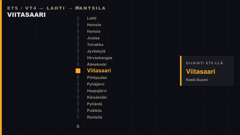 Viitasaari sijainti E75-tiellä — skemaattinen reittikartta Lahdesta Rantsilaan
